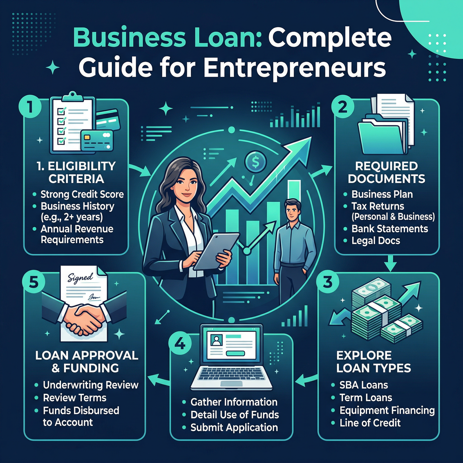 Business Loan Guide